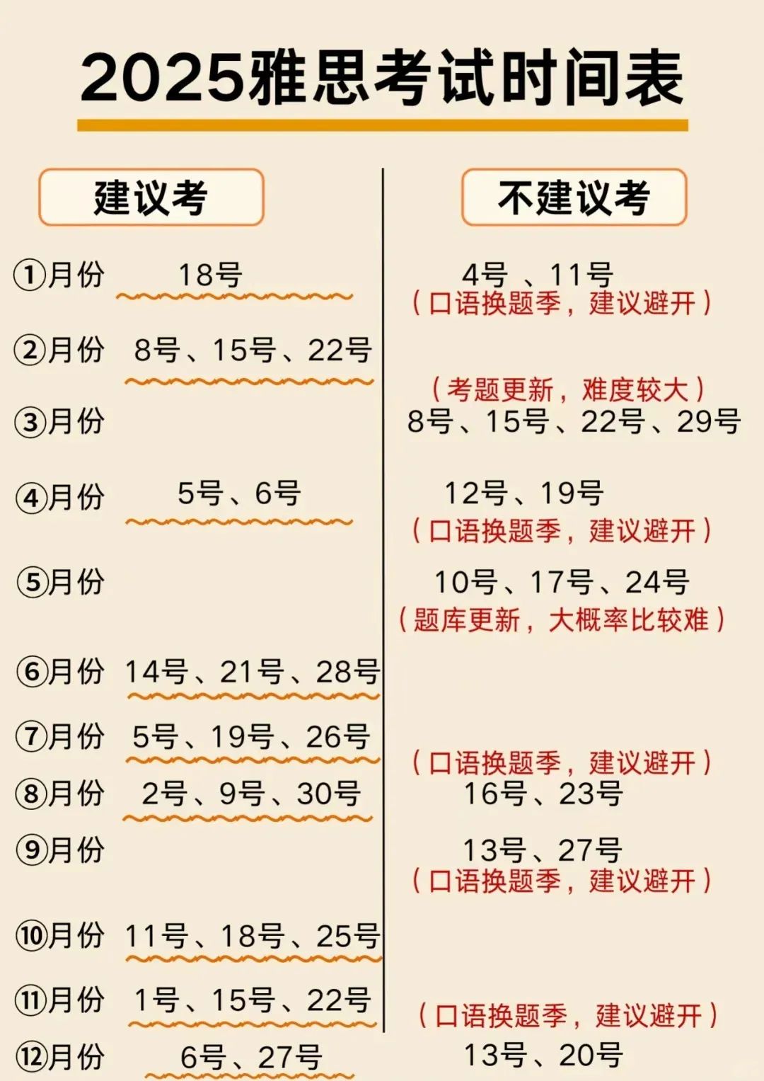 2025年雅思考試時間公布，這幾天考雅思更易出分！